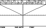 Graph of piecewise function forming a V-shape on calculator screen